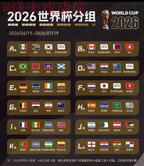 2026世界杯预测排名解读